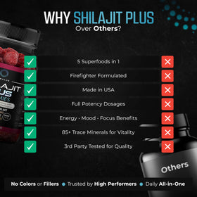 Gummies Nusalus Shilajit Plus 5-en-1, présentation des gummies