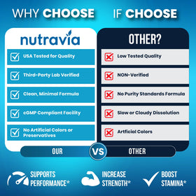 Gummies Nutravia 6 en 1, ingrédients naturels sur fond blanc