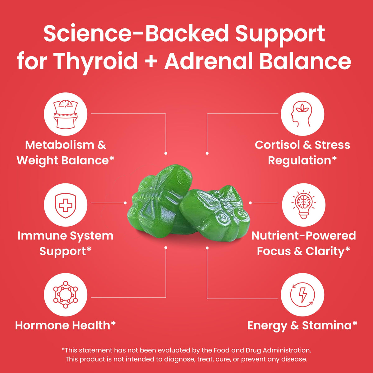 Gummies Nutriana de soutien thyroïdien avec ingrédients naturels