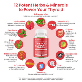Gummies Nutriana de soutien thyroïdien, vue de côté