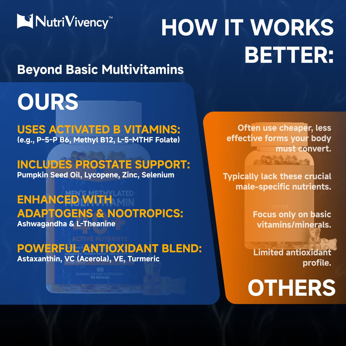 Gummies NutriVivency multivitaminés pour hommes, format pratique