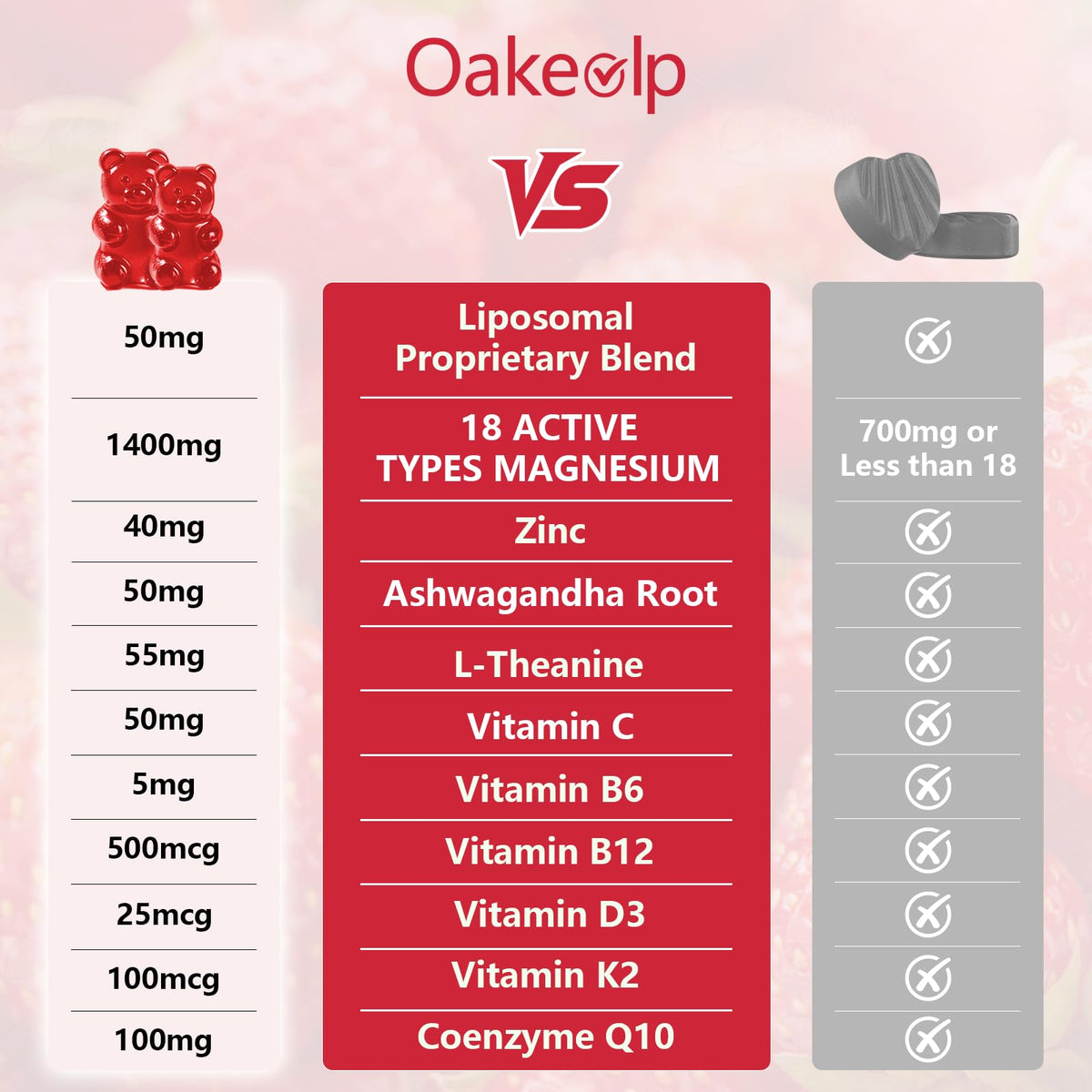 Gummies Oakevlp avec des vitamines B et D3K2