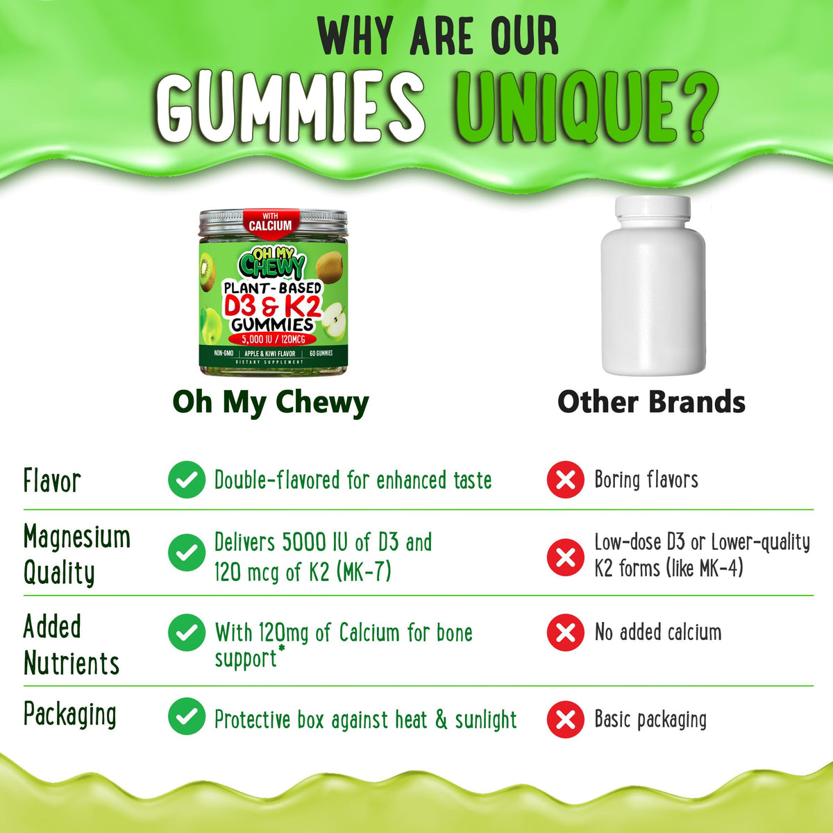Gummies OH MY CHEWY D3 K2 Calcium 5000 IU saveurs