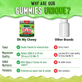Gummies OH MY CHEWY D3 K2 Calcium 5000 IU saveurs