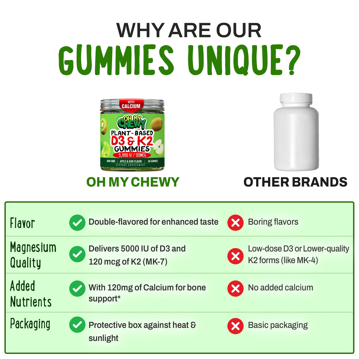 Gummies OH MY CHEWY D3 K2 Calcium 5000 IU sur une table