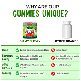 Gummies OH MY CHEWY D3 K2 Calcium 5000 IU sur une table