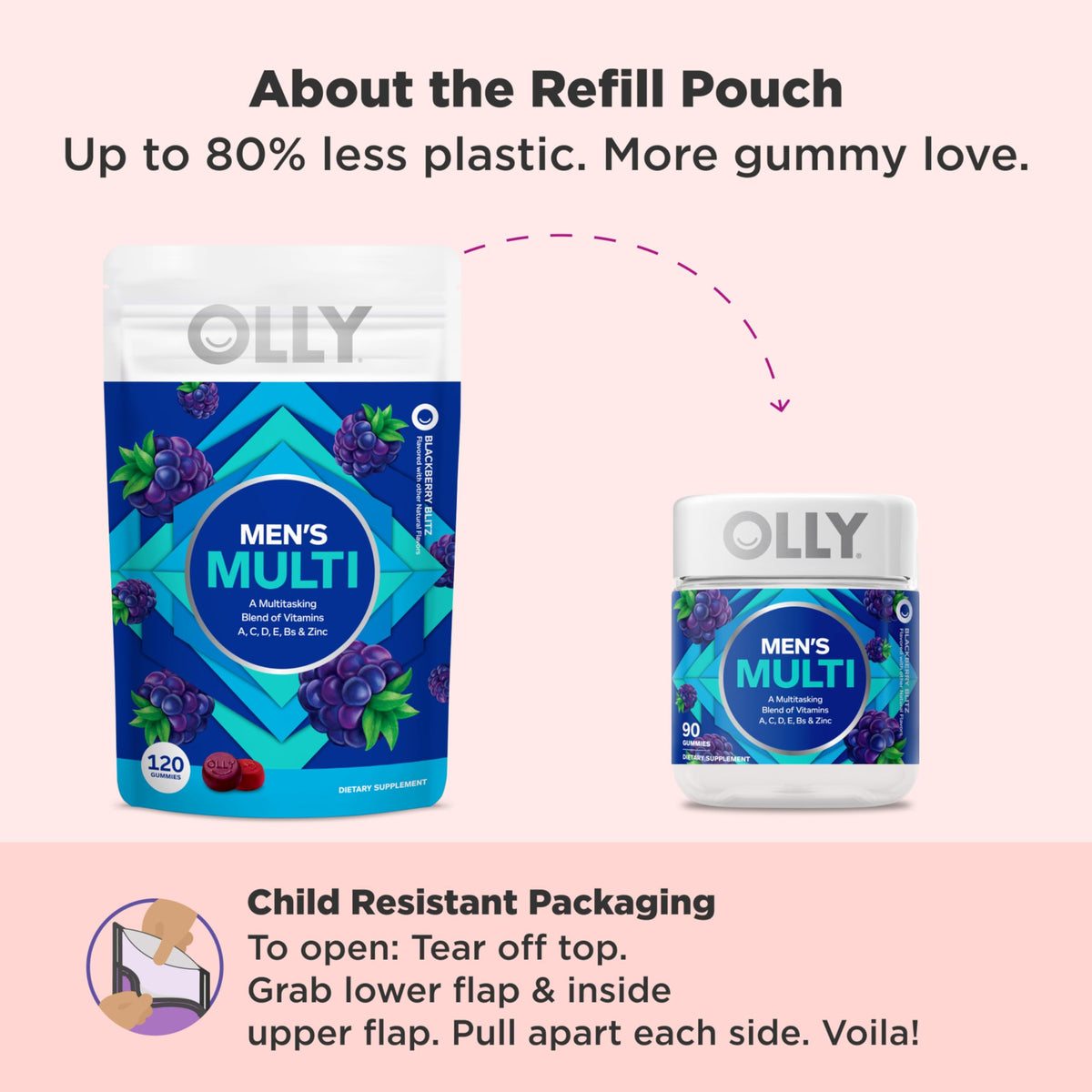 Gummies OLLY dans une main, présentation de la taille