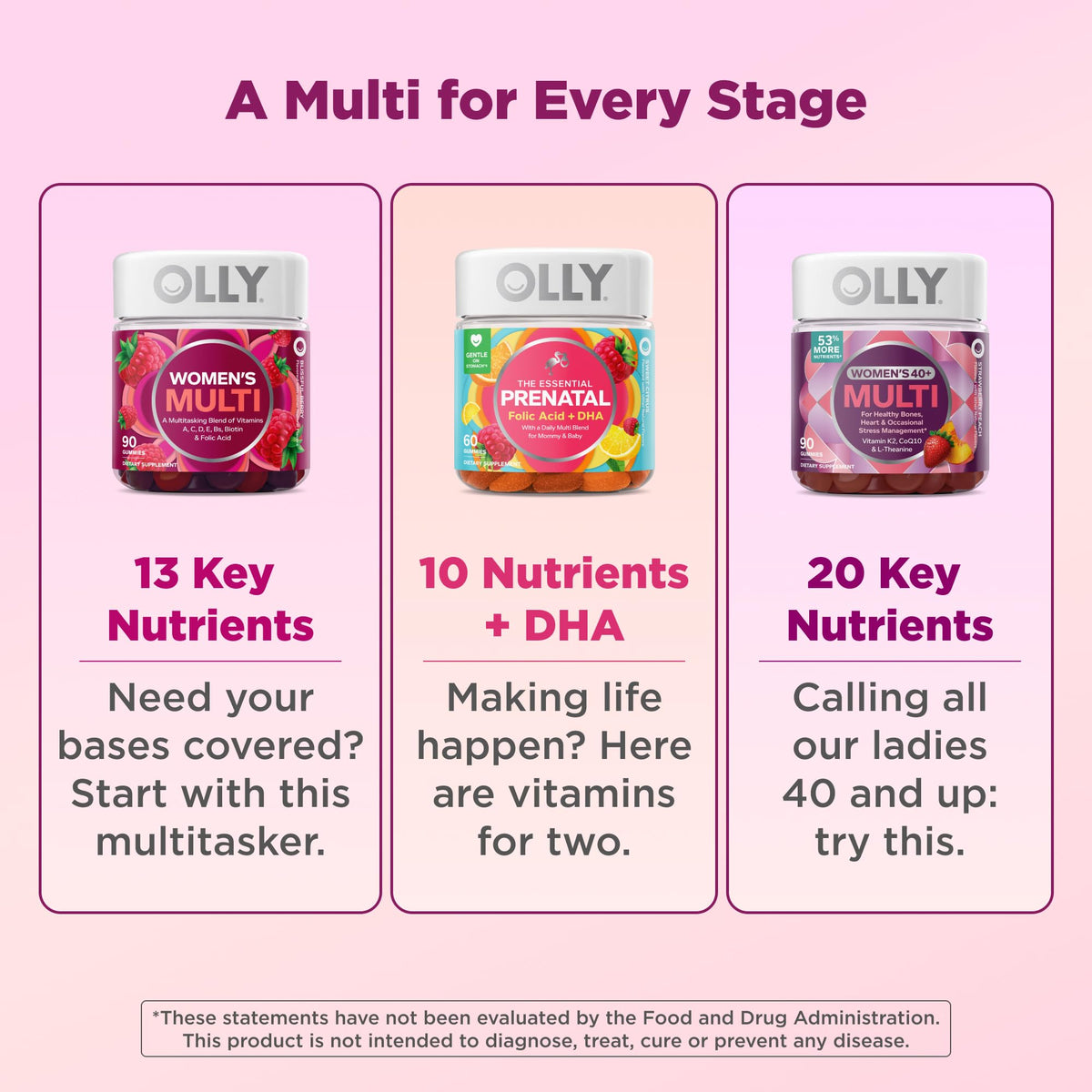 Gummies OLLY Prénatales 84 Comp. avec une cuillère pour dosage