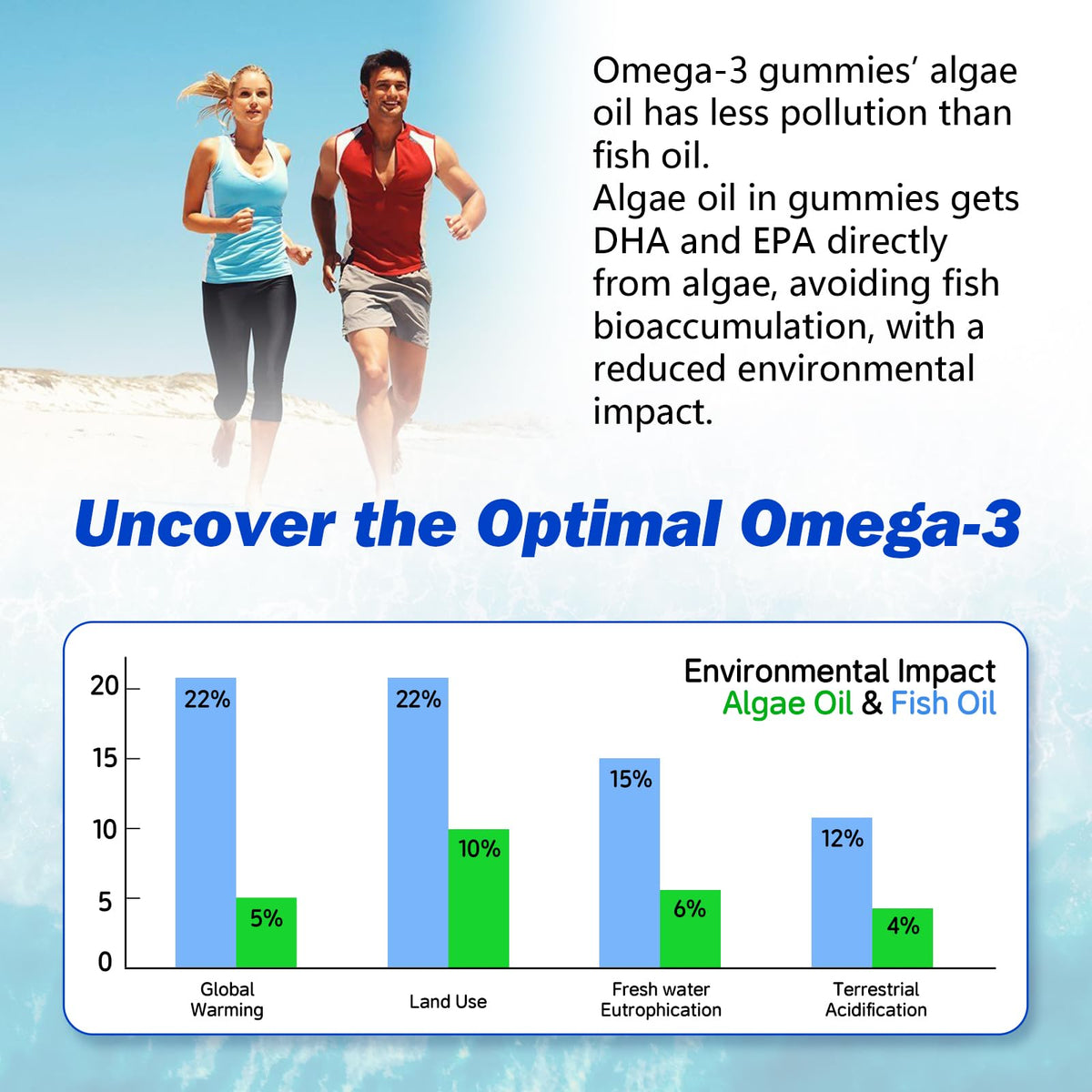 Gummies Omega 3 Algue Sijigood sur un fond coloré