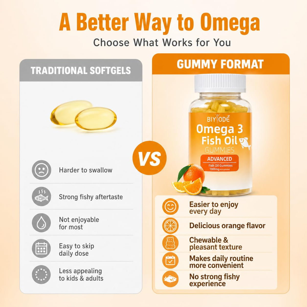 Gummies Omega 3 BIYODE, ingrédients et informations