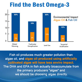 Gummies Omega 3 EnvyCure montrant la portion recommandée