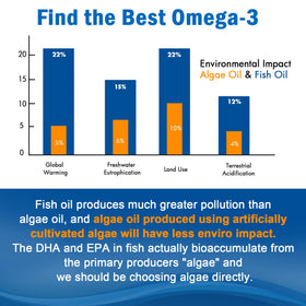 Gummies Omega-3 LILICARE avec des éléments de santé