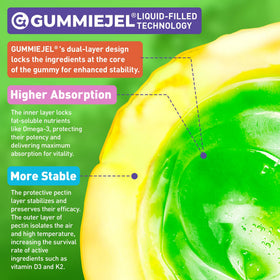 Gummies Omega-3 LILICARE, enfants en train de les prendre