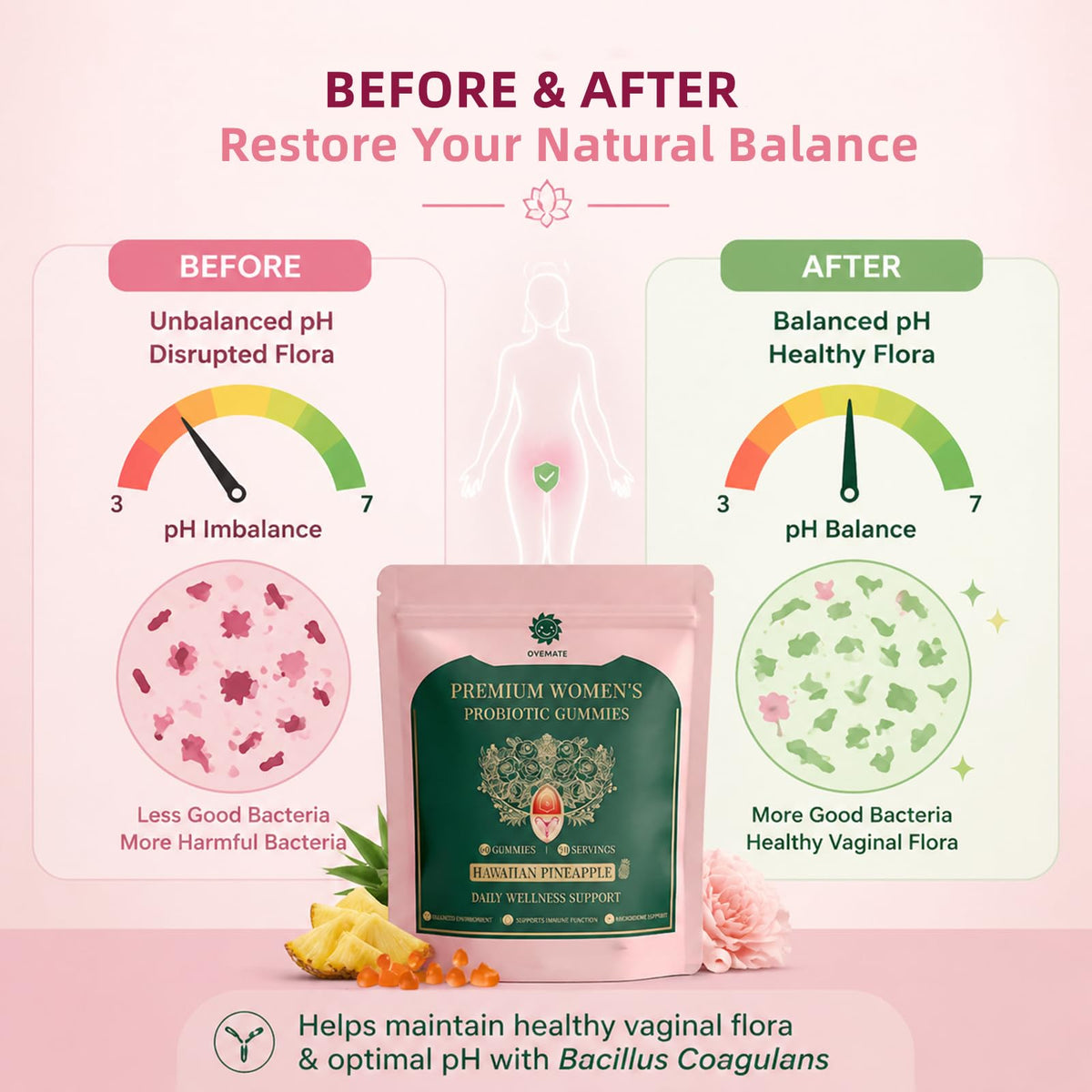 Gummies OYEMATE, présentation sur un fond coloré