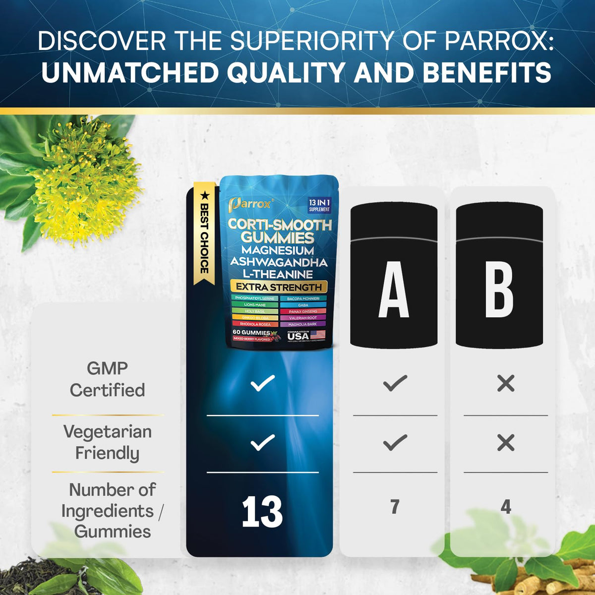 Gummies Parrox avec une texture juteuse et colorée
