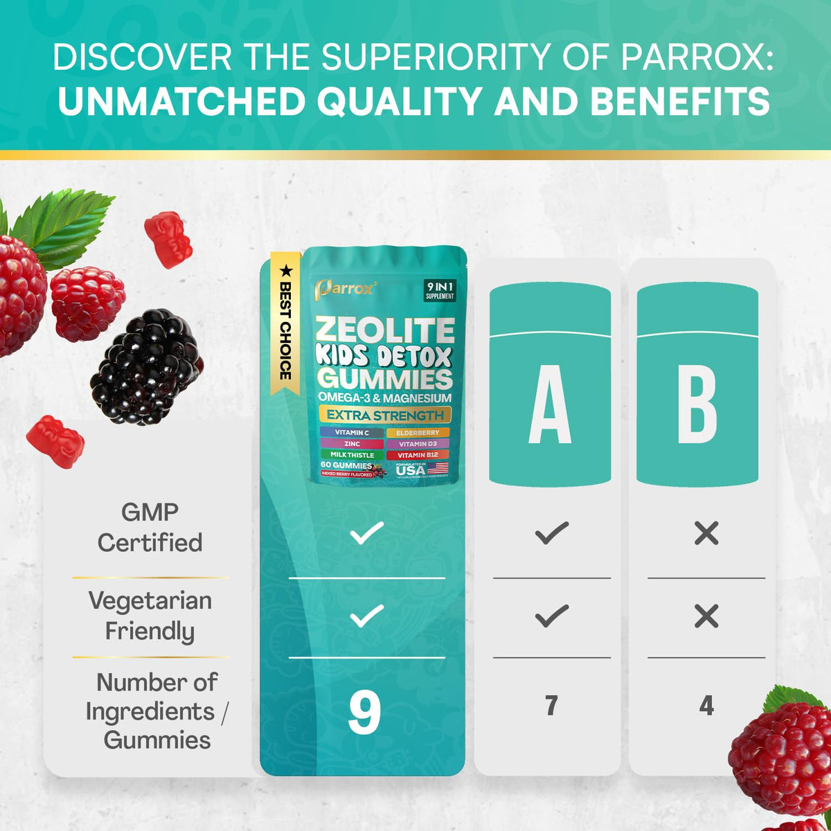 Gummies Parrox Enfants 9-en-1, affichage des ingrédients clés