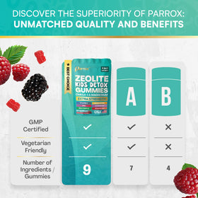 Gummies Parrox Enfants 9-en-1, affichage des ingrédients clés
