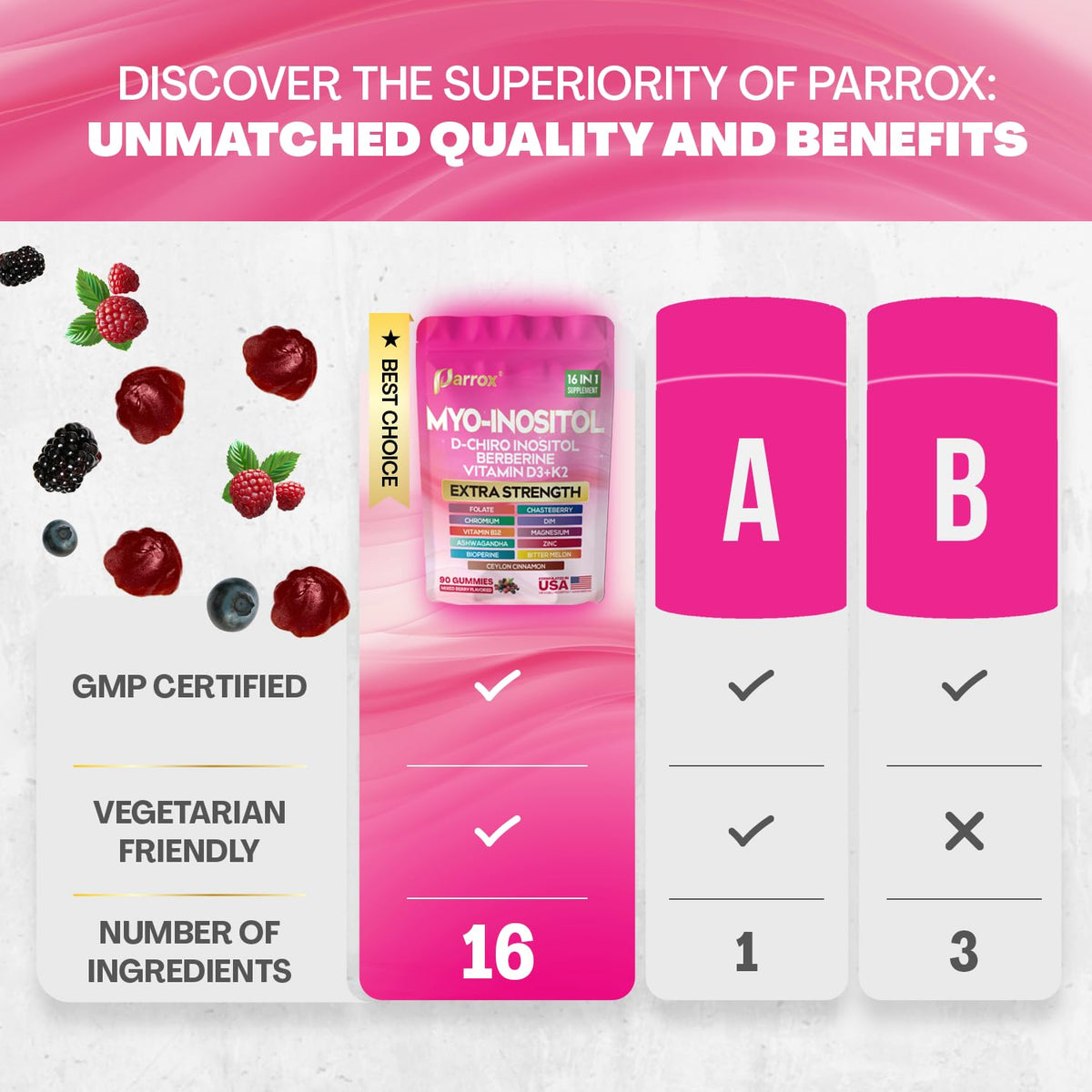 Gummies Parrox Myo-Inositol & D-Chiro Inositol avec fruits mélangés