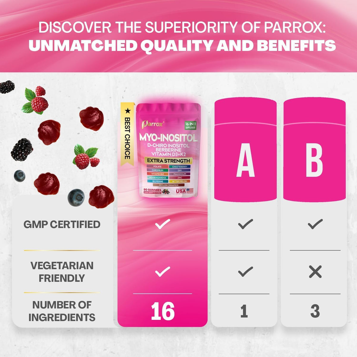 Gummies Parrox Myo-Inositol et D-Chiro Inositol sur une table