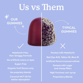Gummies Plant People WonderSleep, affichage des ingrédients
