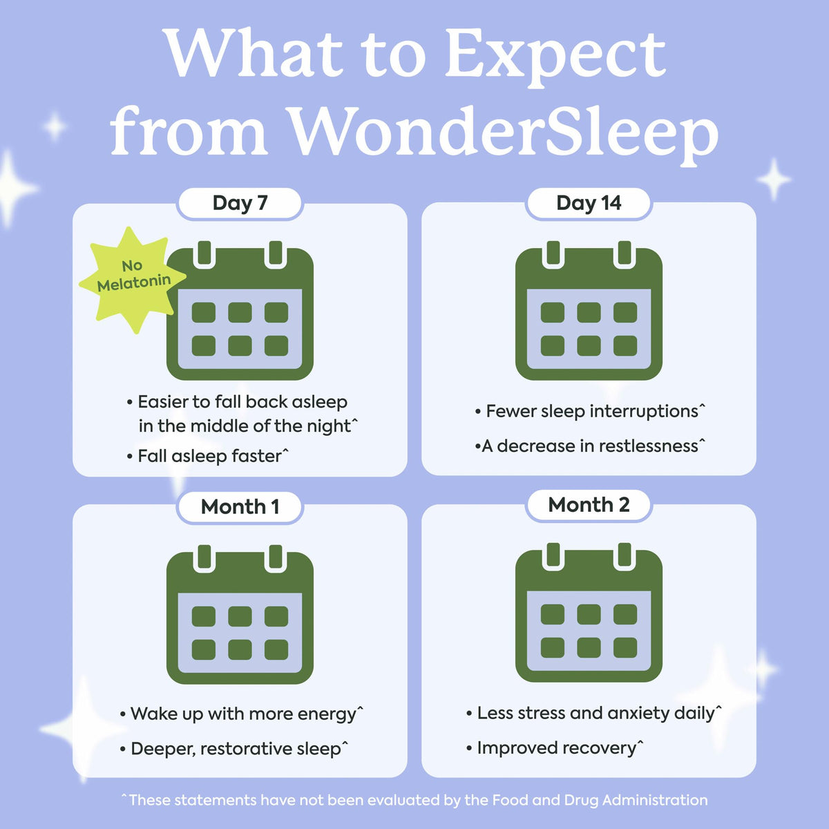 Gummies Plant People WonderSleep, prise en main