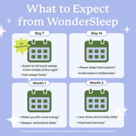 Gummies Plant People WonderSleep, prise en main