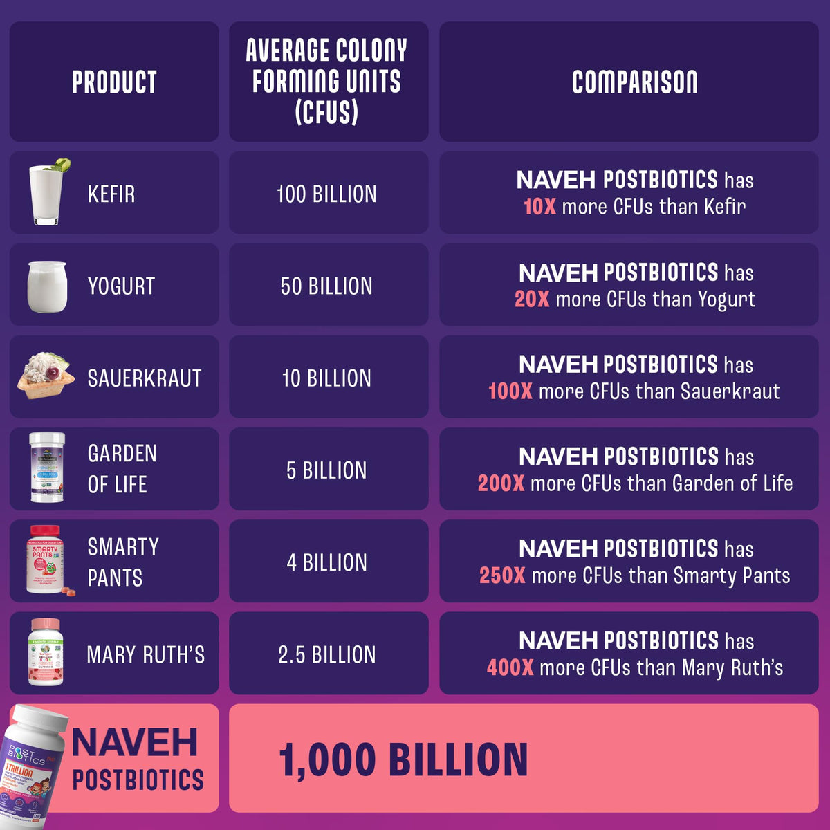 Gummies postbiotiques NAVEH PHARMA, étiquette avec ingrédients