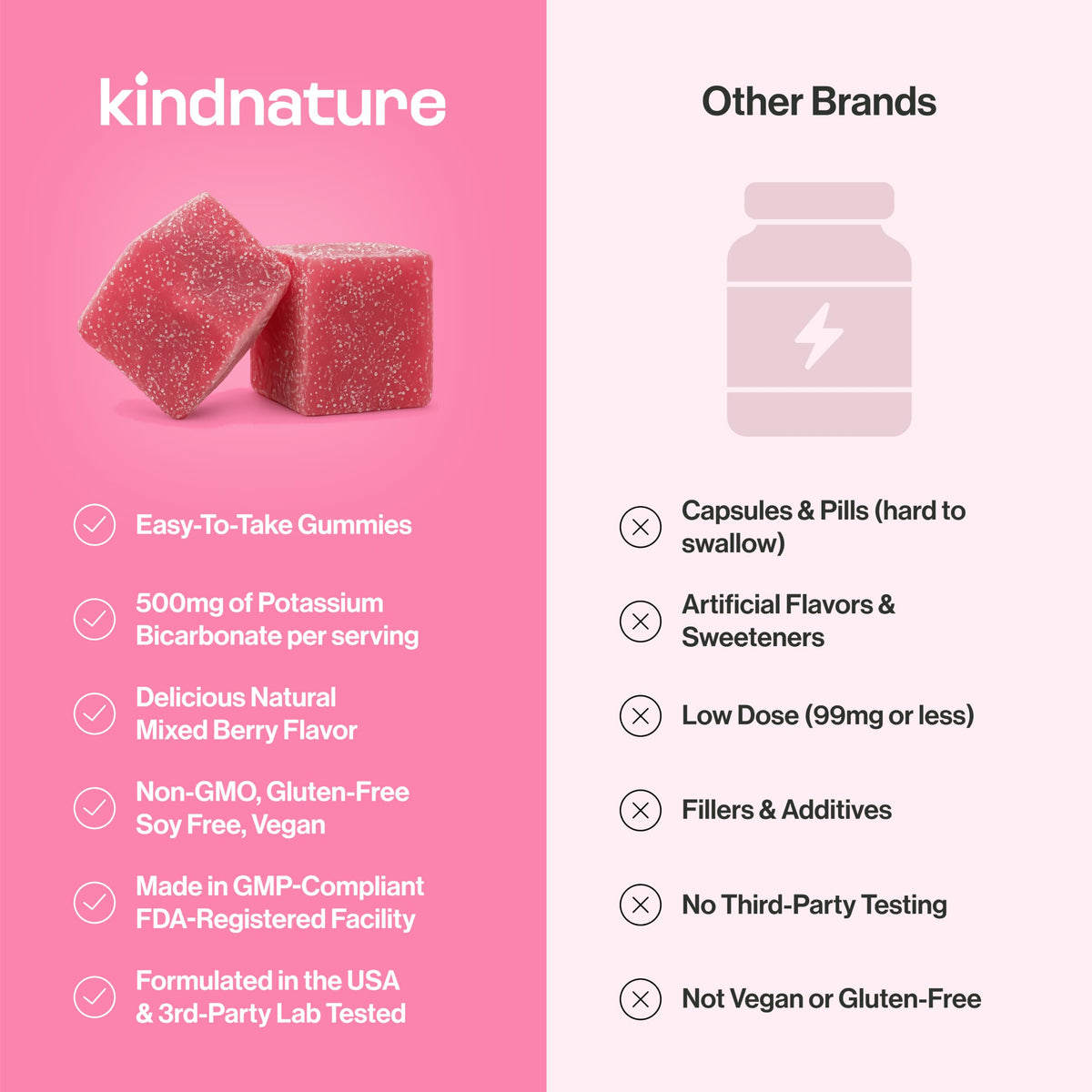 Gummies potassium pur kindnature sur fond blanc
