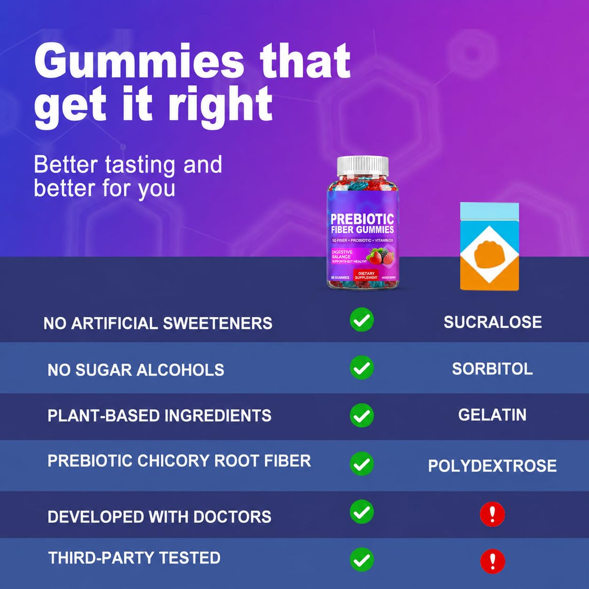 Gummies prébiotiques Olyvaresta sur une assiette avec un verre d'eau