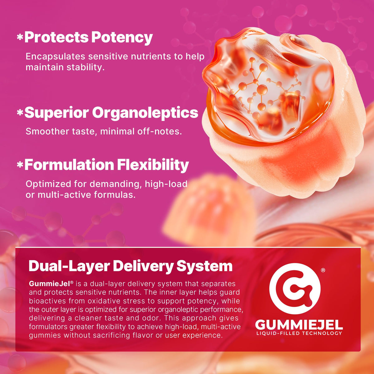 Gummies prénatales EnvyCure, vue rapprochée d'une gummie