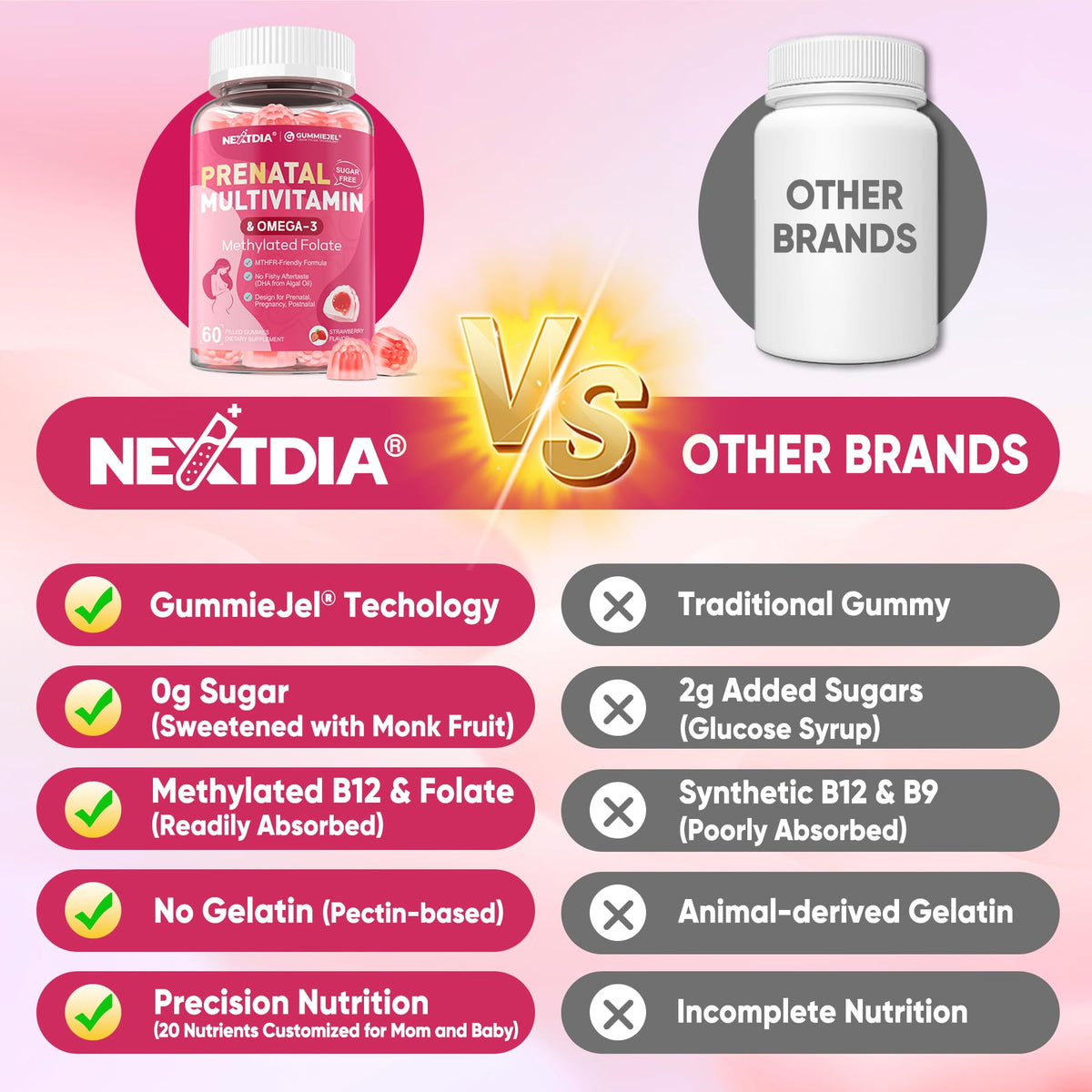 Gummies prénatales Nextdia dans une main