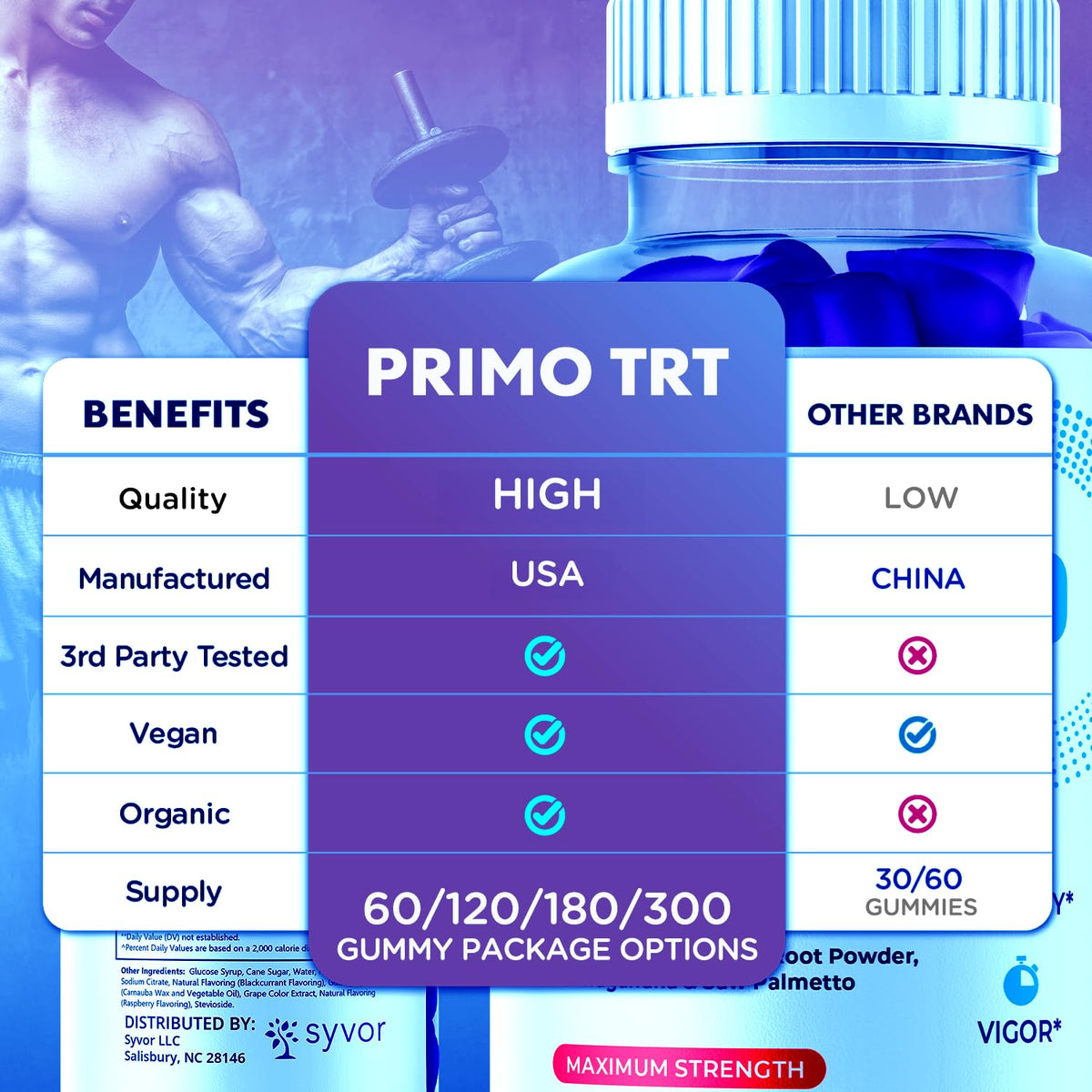 Gummies Primo TRT de Syvor sur un fond blanc