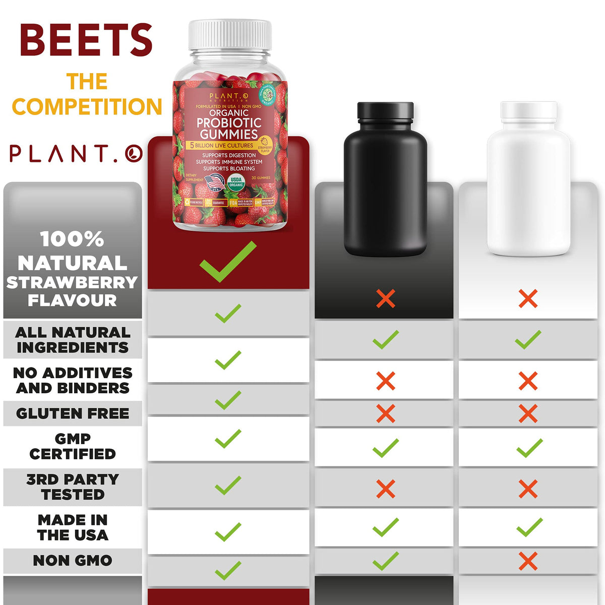Gummies probiotiques bio PLANT.O NUTRITION, présentation sur une table