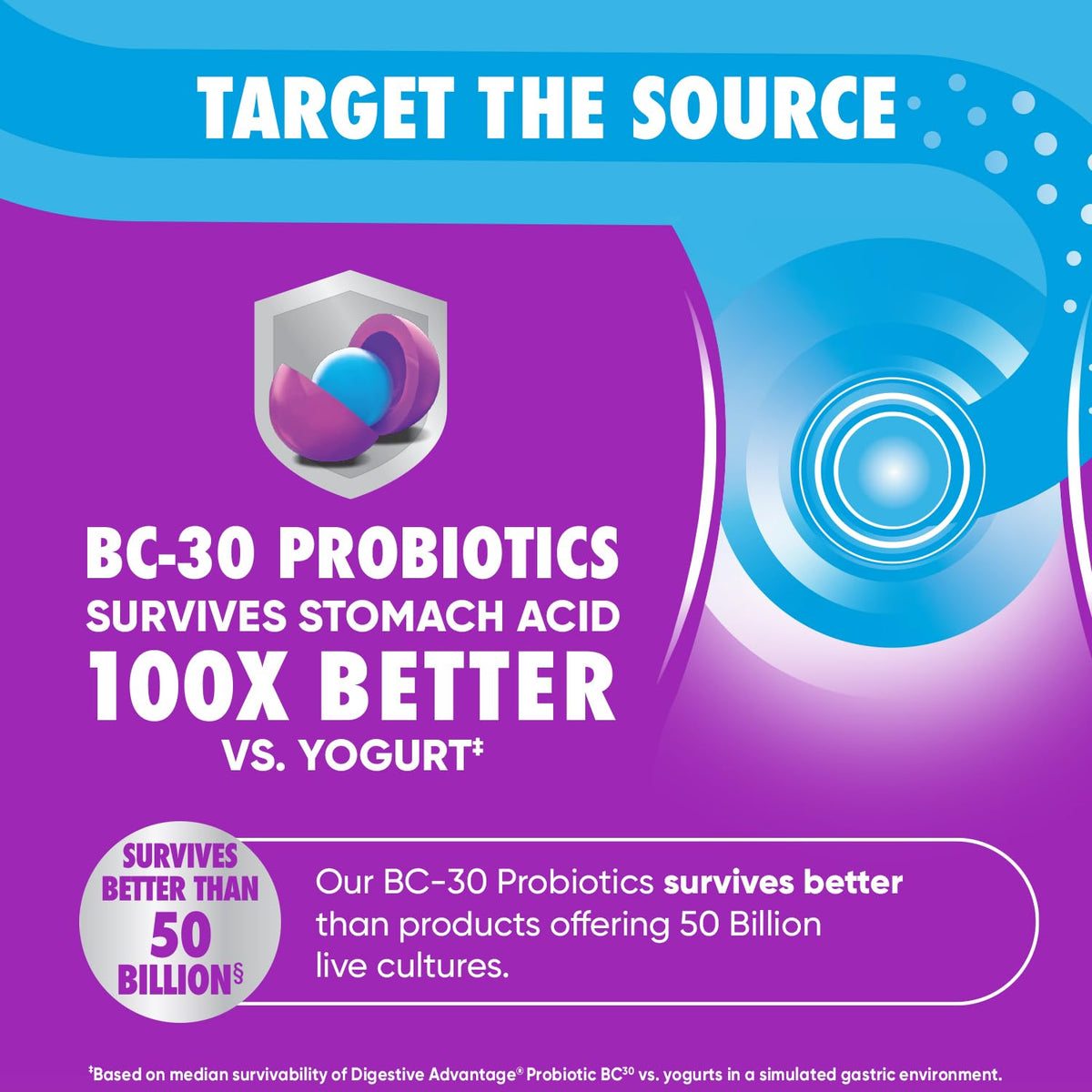 Gummies probiotiques daily Advantage à côté d'autres compléments alimentaires