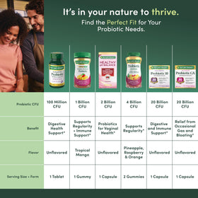 Gummies Probiotiques Nature's Bounty, ingrédients naturels sur l'emballage