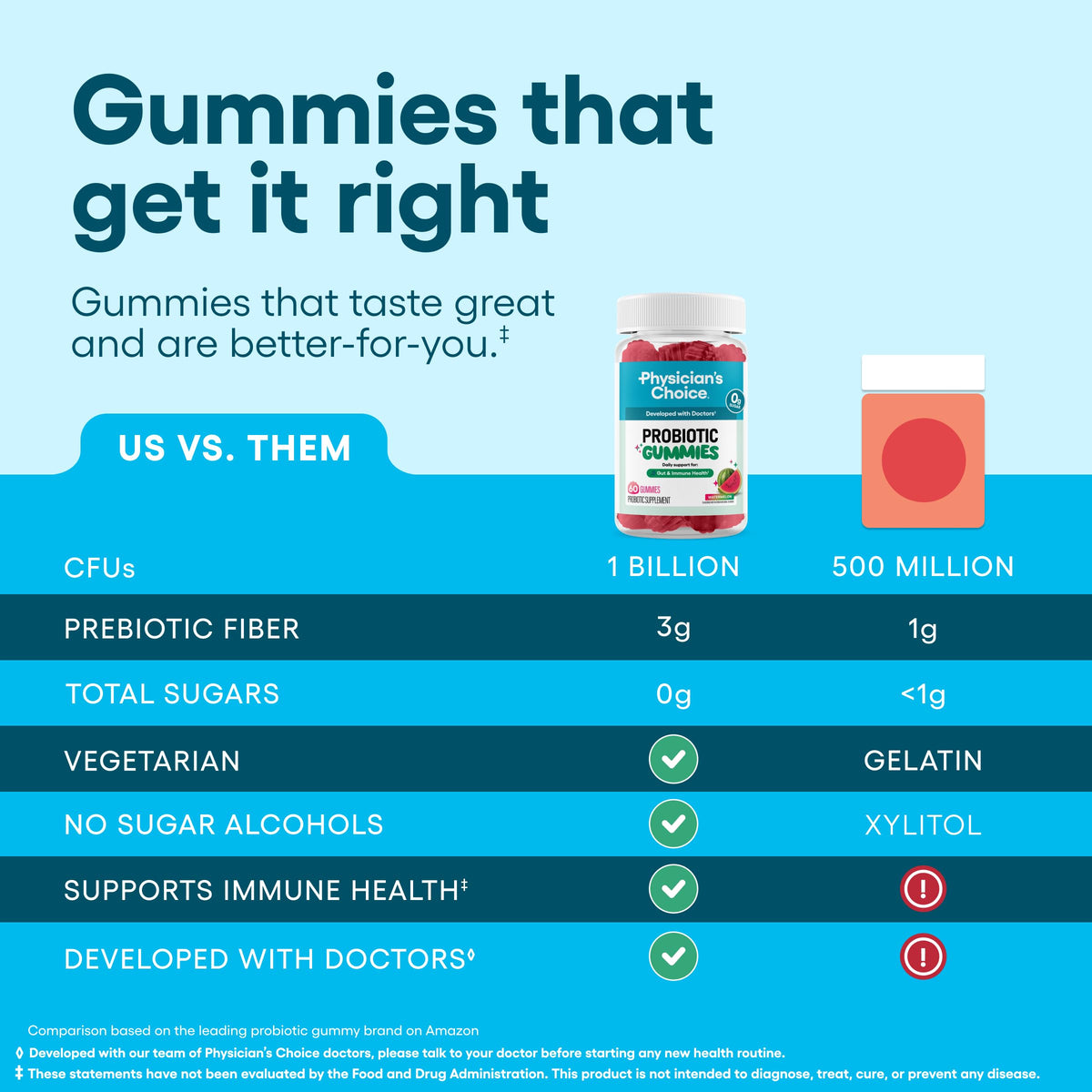 Gummies probiotiques Physician's CHOICE avec une portion de 2 gummies