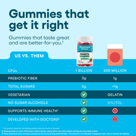 Gummies probiotiques Physician's CHOICE avec une portion de 2 gummies