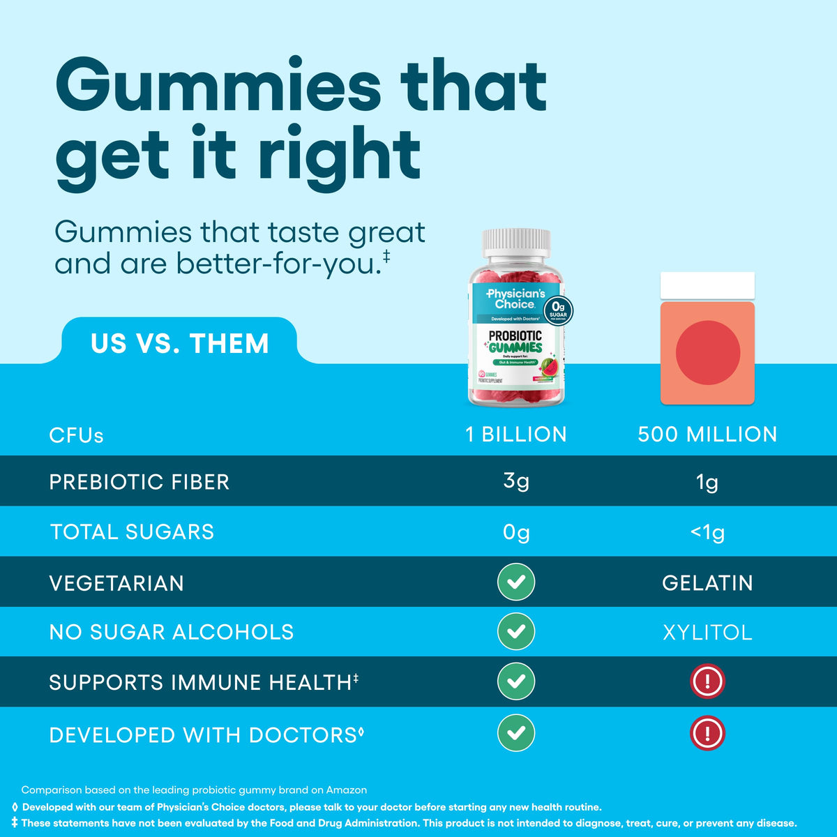 Gummies probiotiques Physician's CHOICE en gros plan