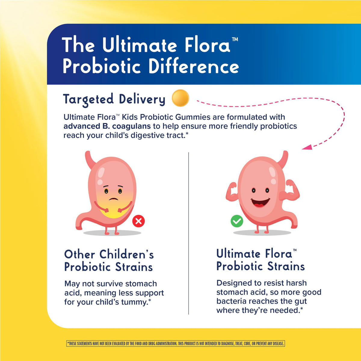 Gummies probiotiques Renew Life pour enfants, ingrédients principaux