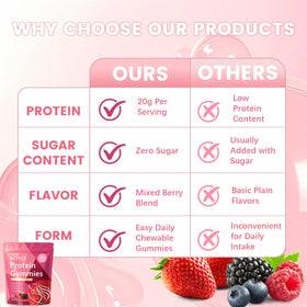 Gummies protéinées ACYYCZ sur une table avec fruits
