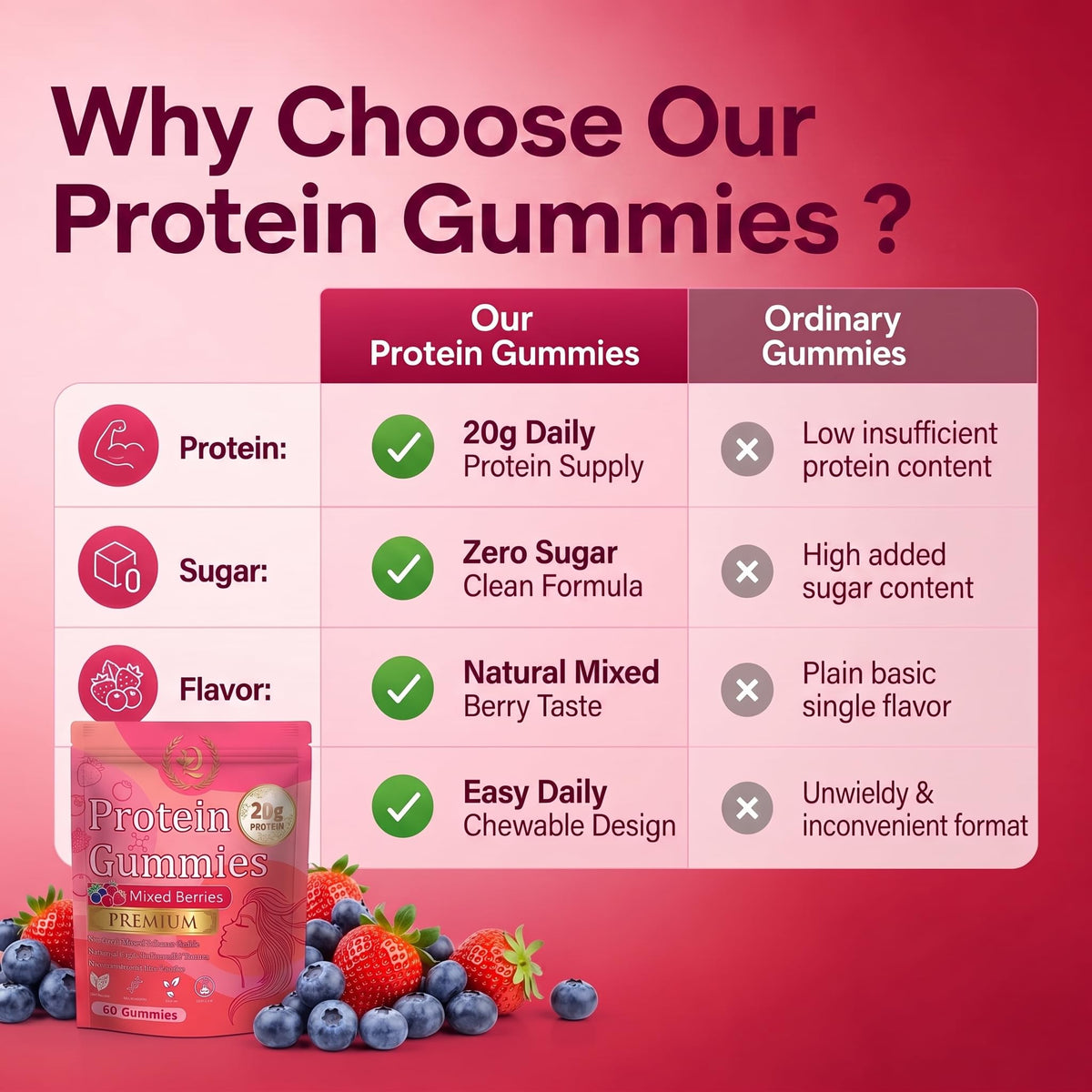 Gummies protéinées SERSANVE sur une table avec des fruits