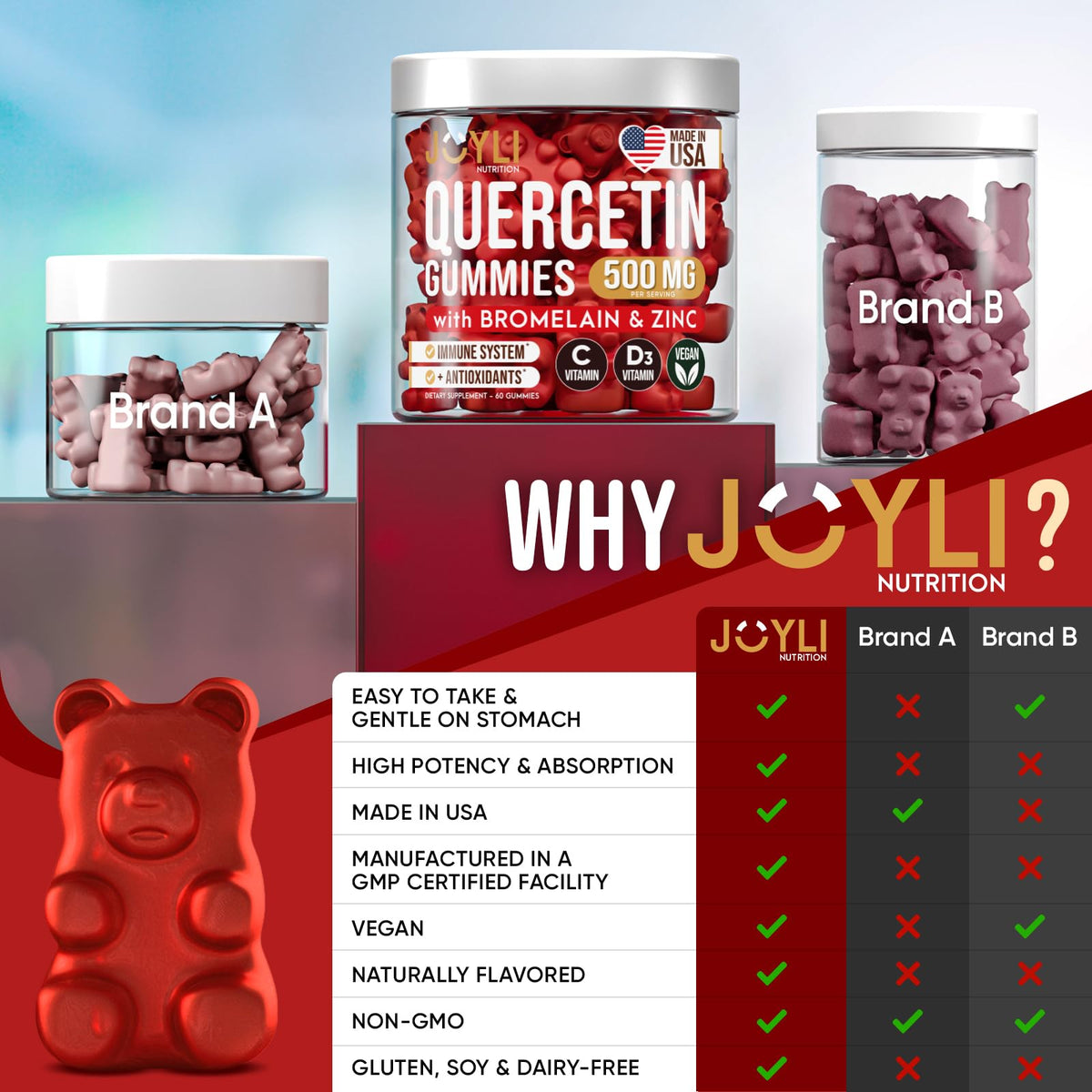 Gummies Quercétine JOYLI Nutrition, vue de l'arrière de l'emballage
