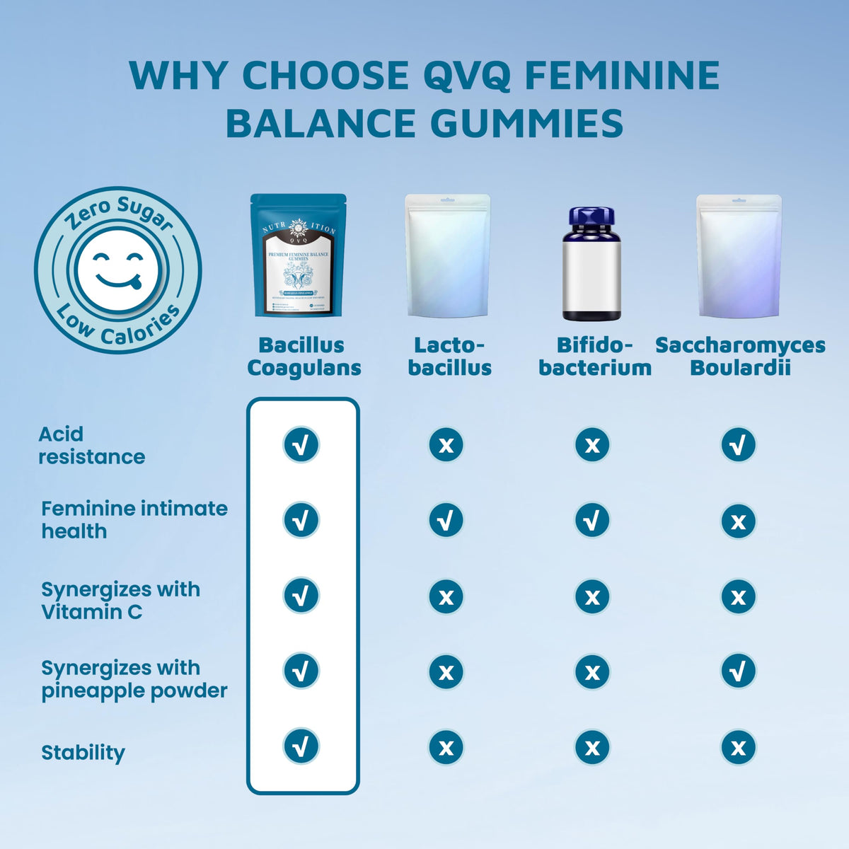 Gummies QVQ Équilibre Féminin sur une table avec des accessoires de santé
