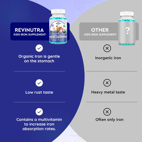 Gummies ReviNutra avec fer et calcium pour enfants