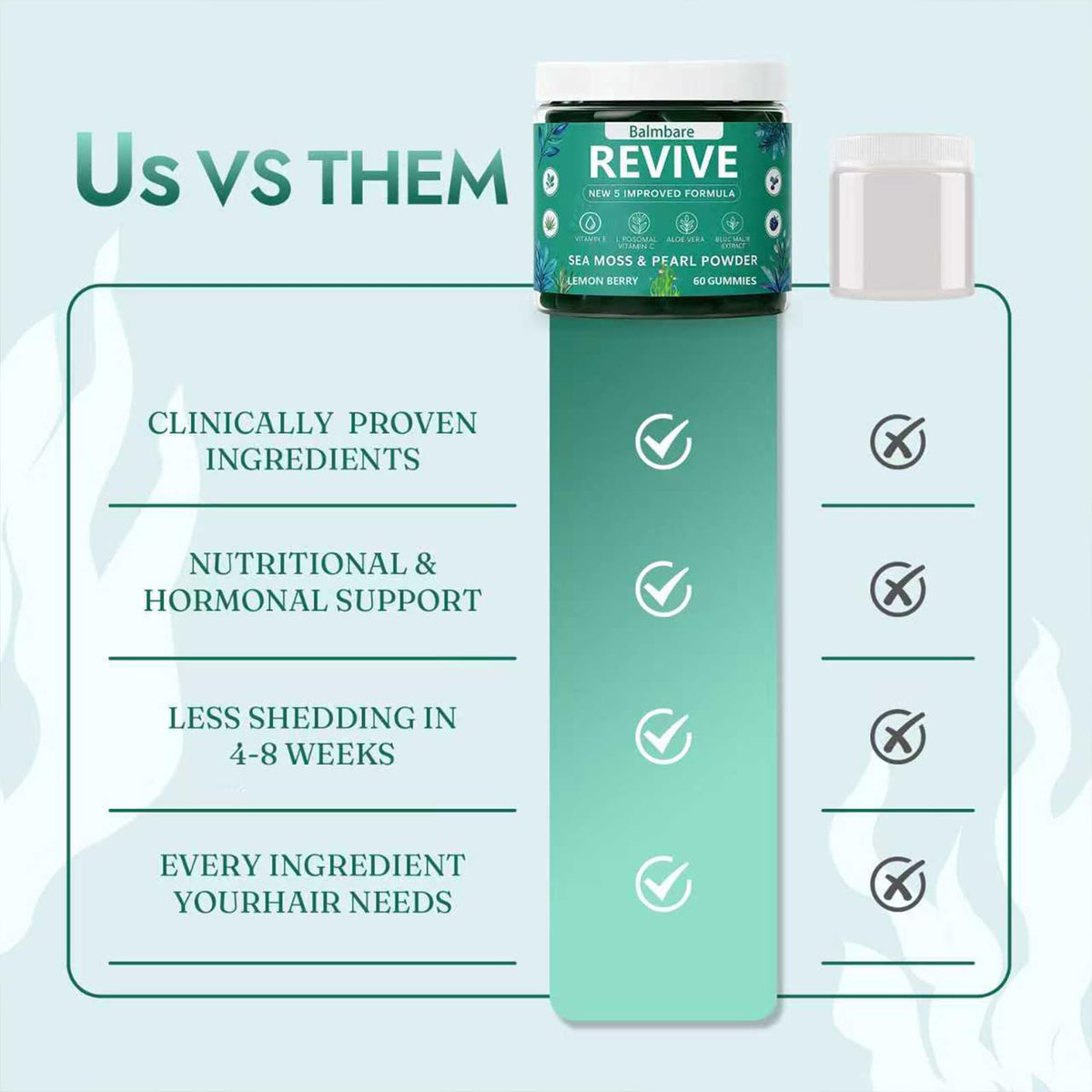 Gummies ReviveNerve, vue latérale du produit