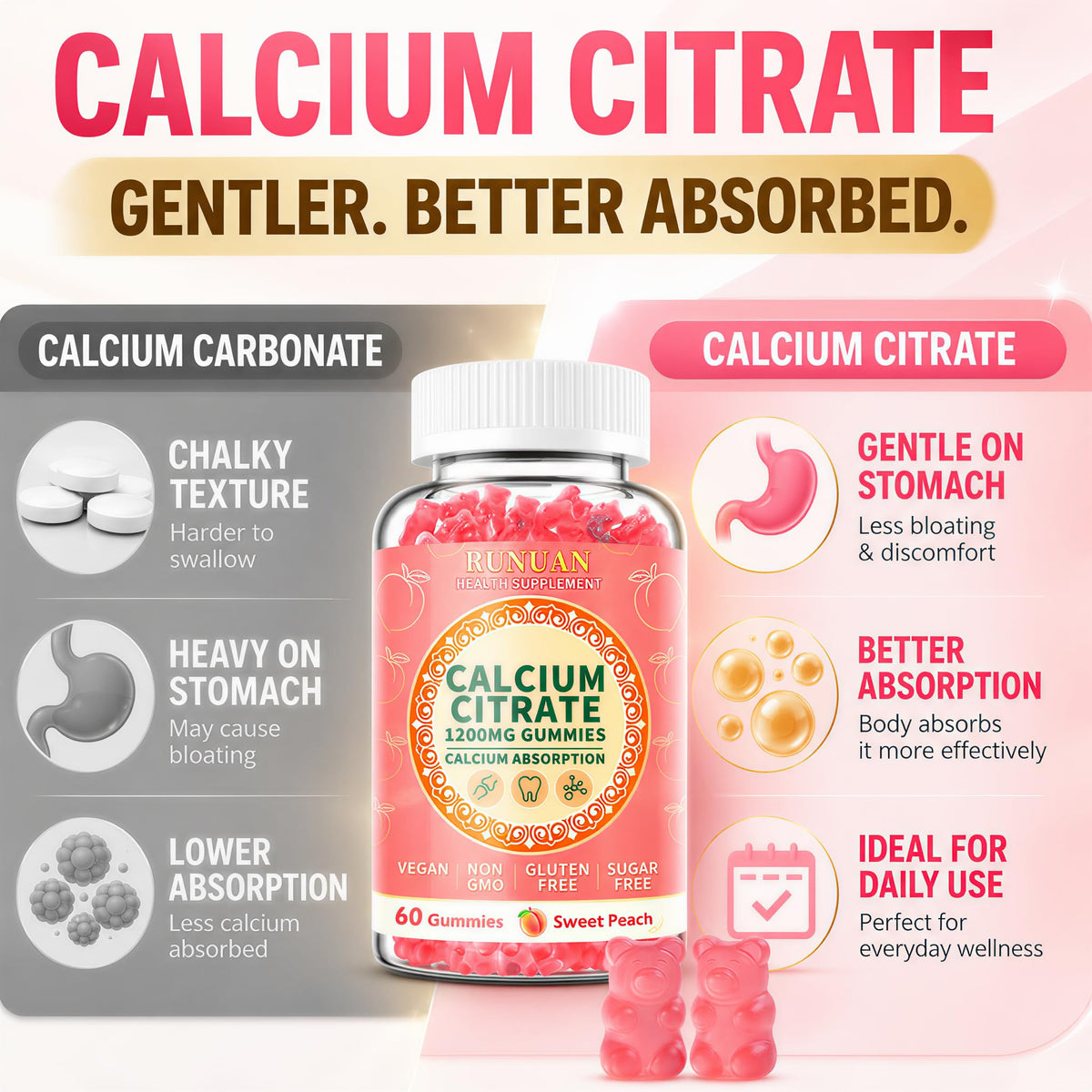 Gummies RUNUAN au citrate de calcium 1200mg avec un fond naturel