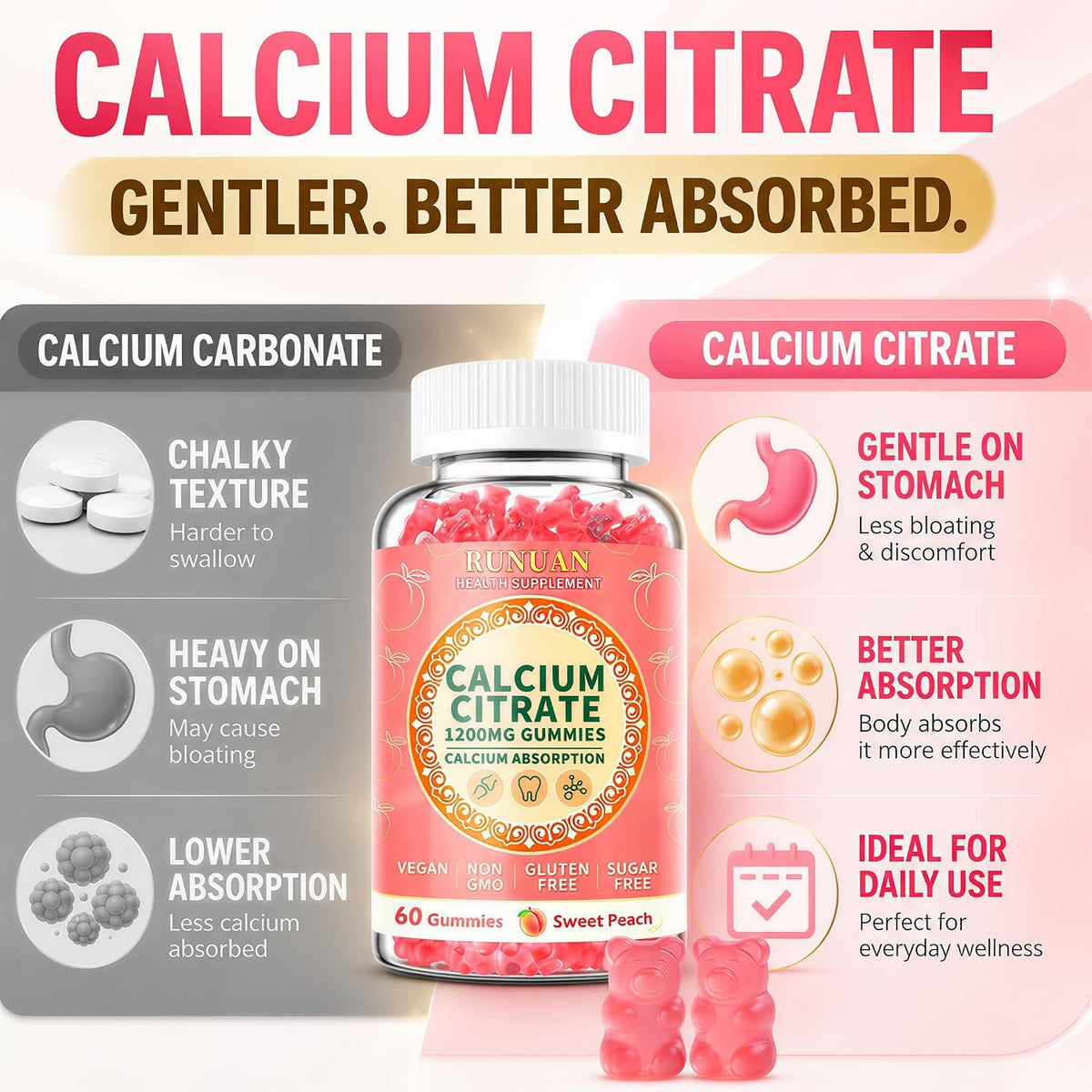 Gummies RUNUAN Calcium Citrate sur une table