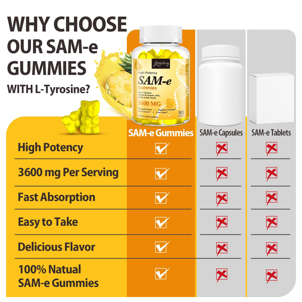Gummies SAM-e Jovianoy en main, format pratique