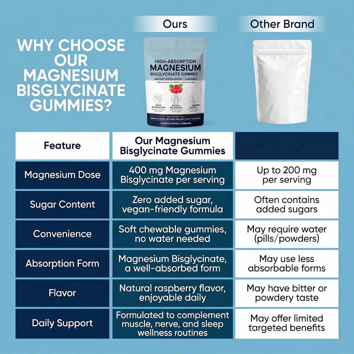 Gummies SERSANVE de magnésium bisglycinate sur une table, avec des fruits frais