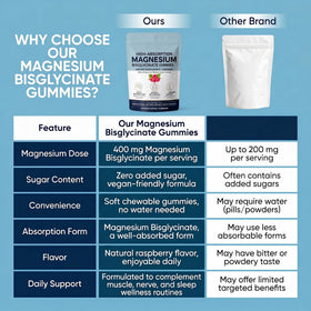 Gummies SERSANVE de magnésium bisglycinate sur une table, avec des fruits frais